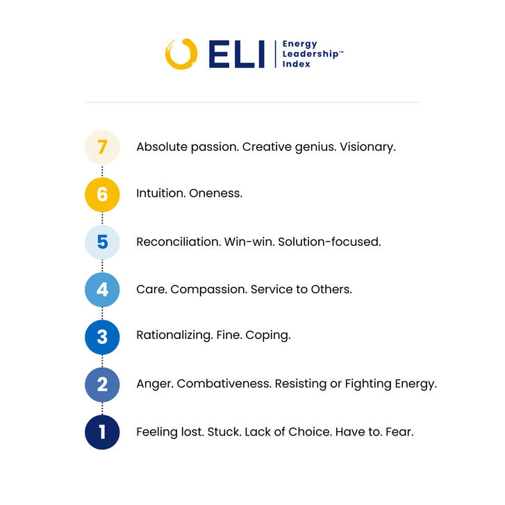 7 levels of energy 7 levels of energy